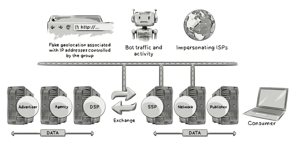 Methbot