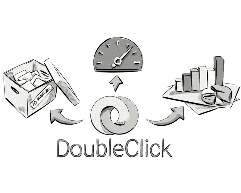 DoubleClick