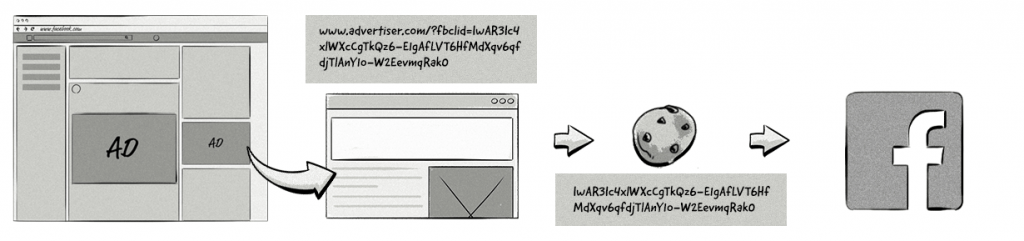 How Facebook cookie works