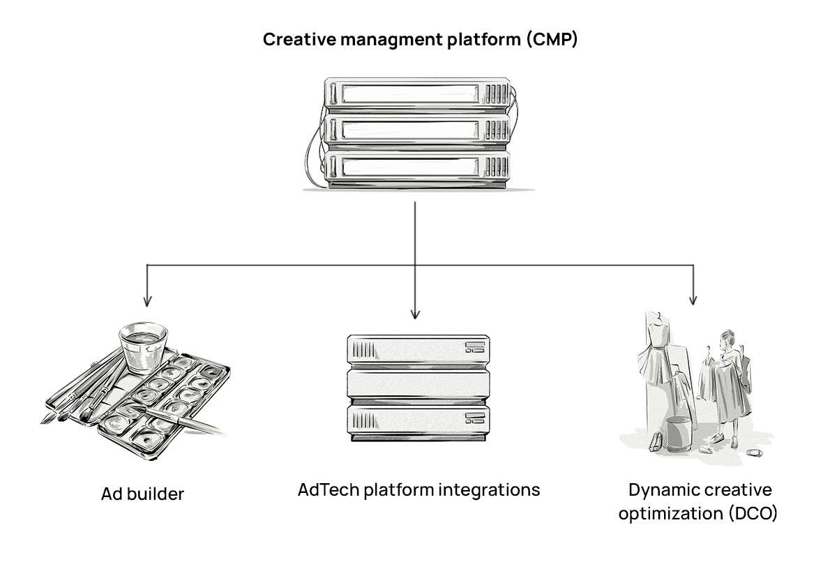 CMP