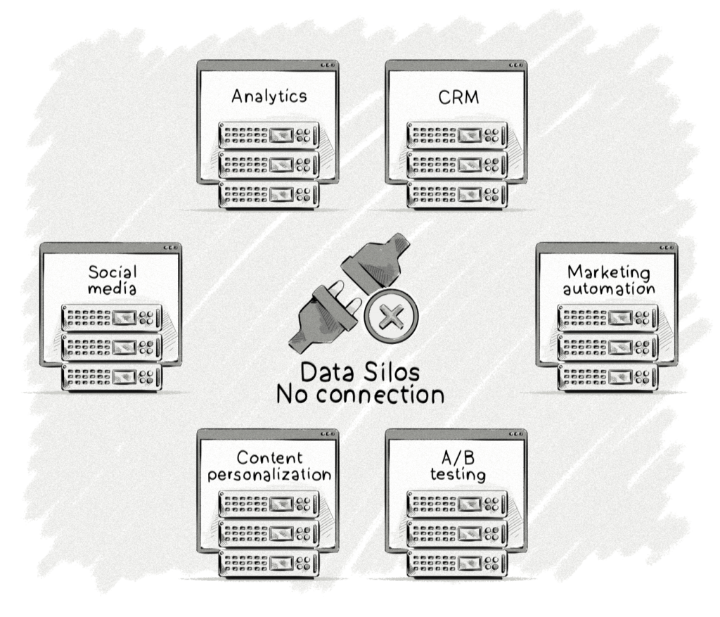 data silos