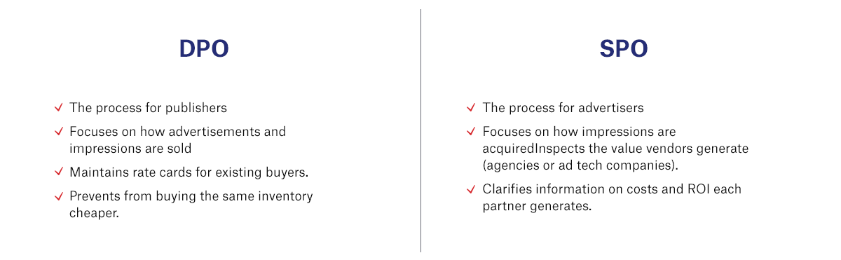 dpo spo differences