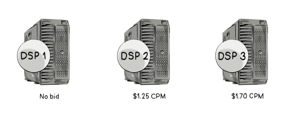 How bidding works in a demand-side platform (DSP)