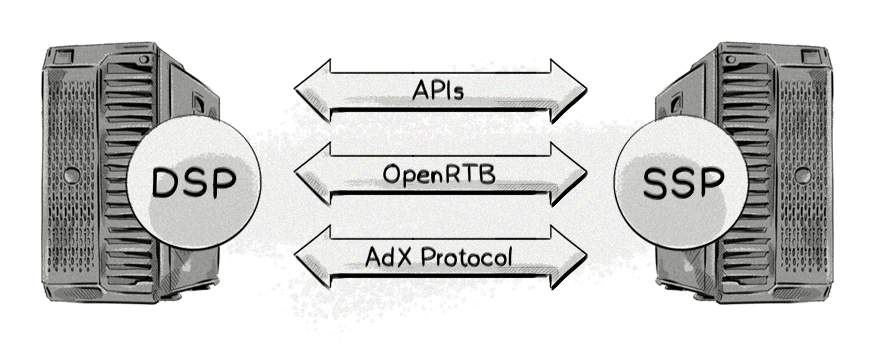 DSP and SSP integration and development