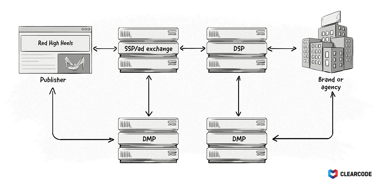 How-DMPs-work