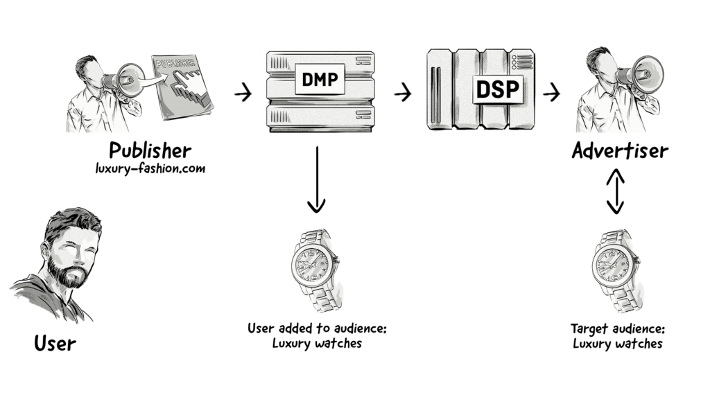 Audience Extension With a DMP