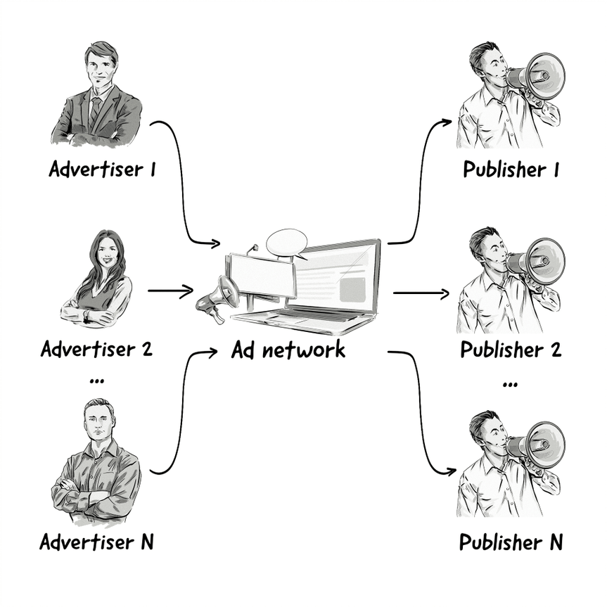 AdNetwork_example