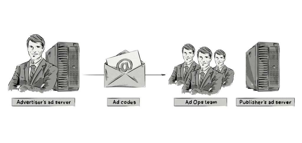 programmatic media-buying process