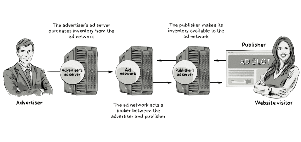 programmatic process