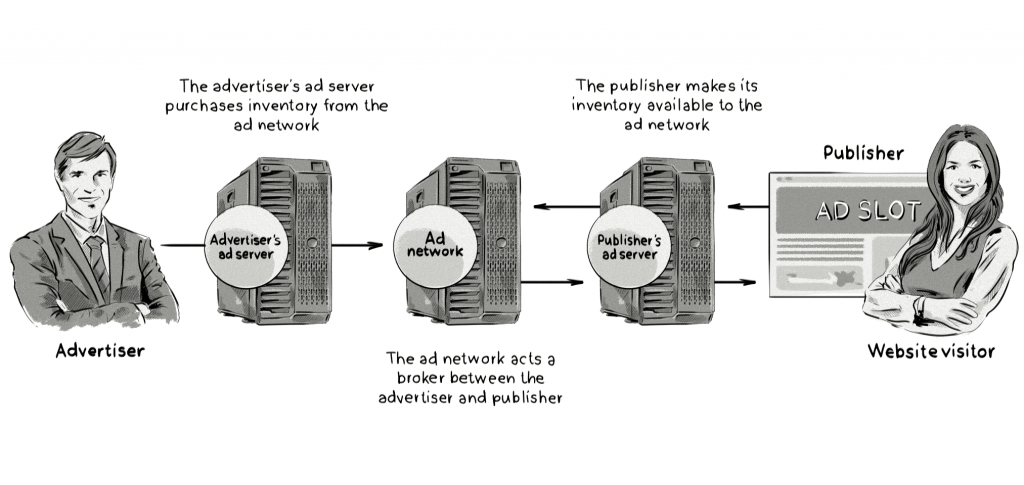 programmatic media-buying process