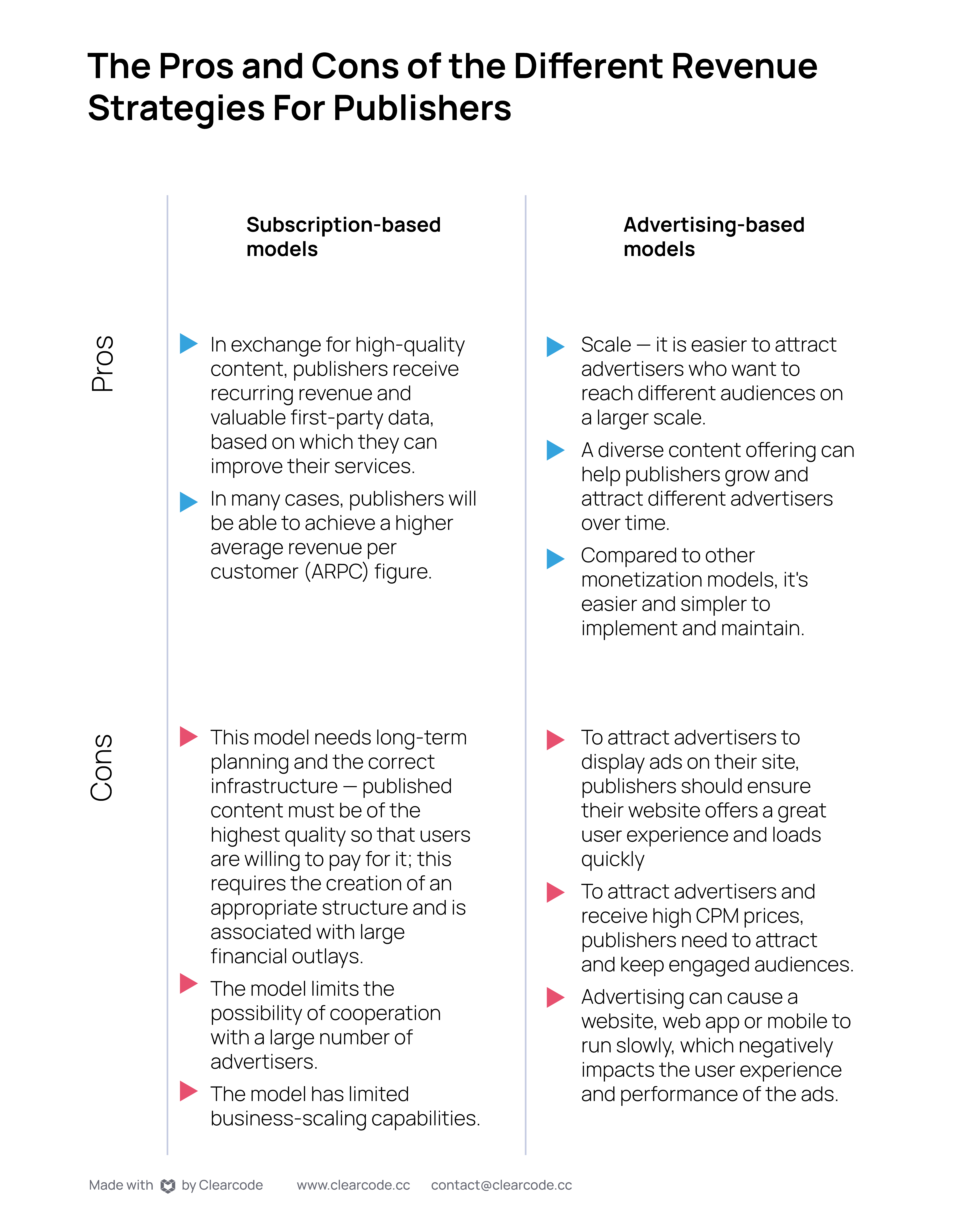 a comparision of revenue strategies for publishers 