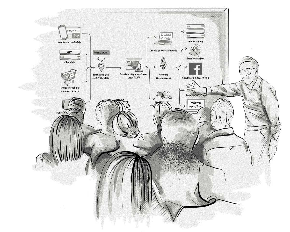 The anatomy of a customer data platform (CDP) main image