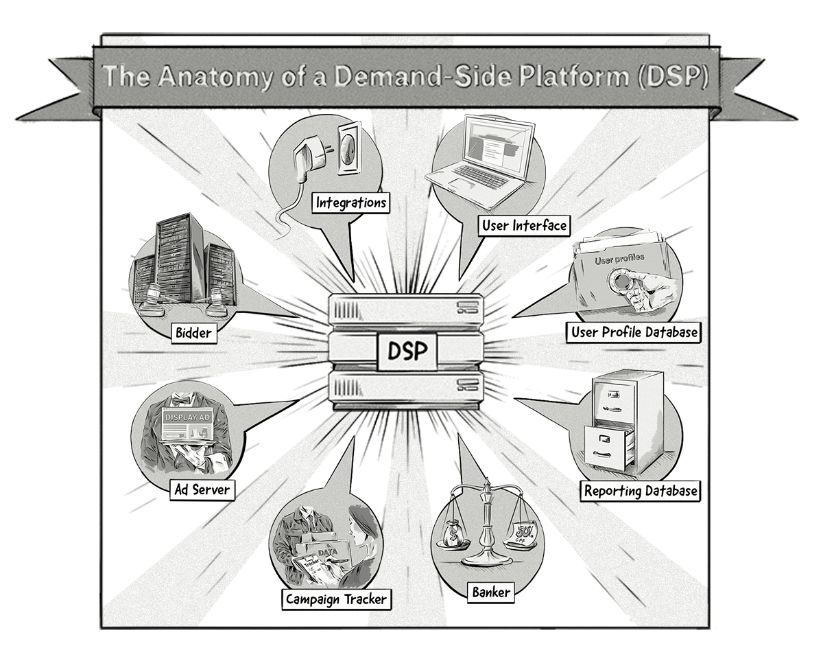 An image showing the anatomy of a demand-side platform (DSP)