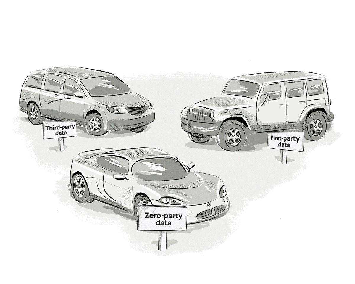zero-party data vs first-party data feature image